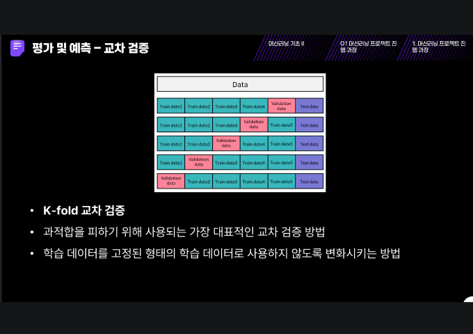 머신러닝 교차검증 자료 예시