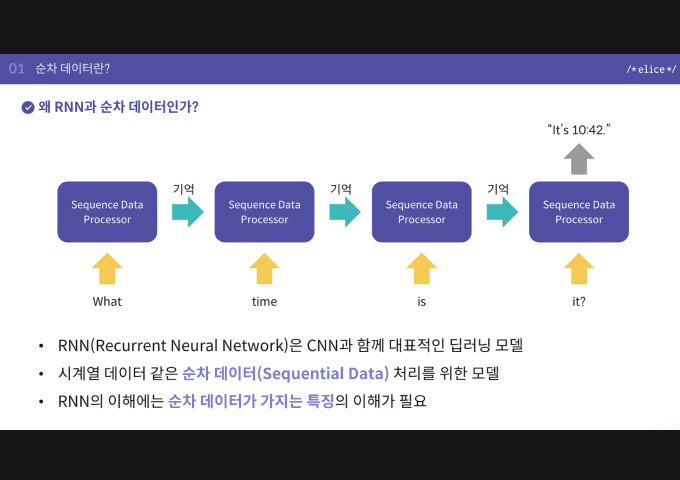 RNN 수업자료 예시