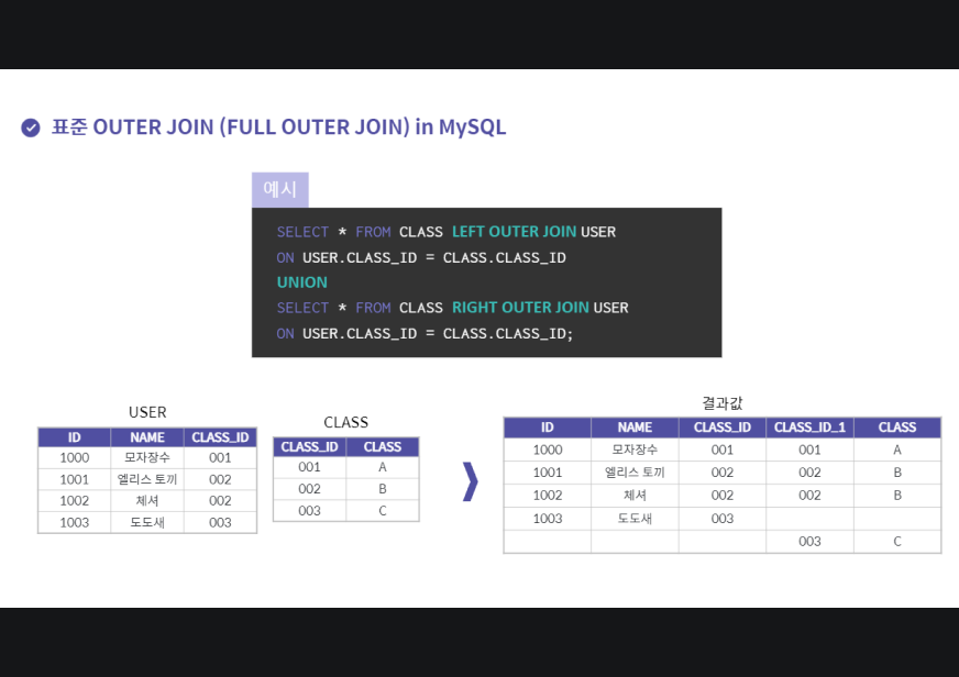 데이터 분석(SQL 활용)을 통한 서비스 성장 전략 수립