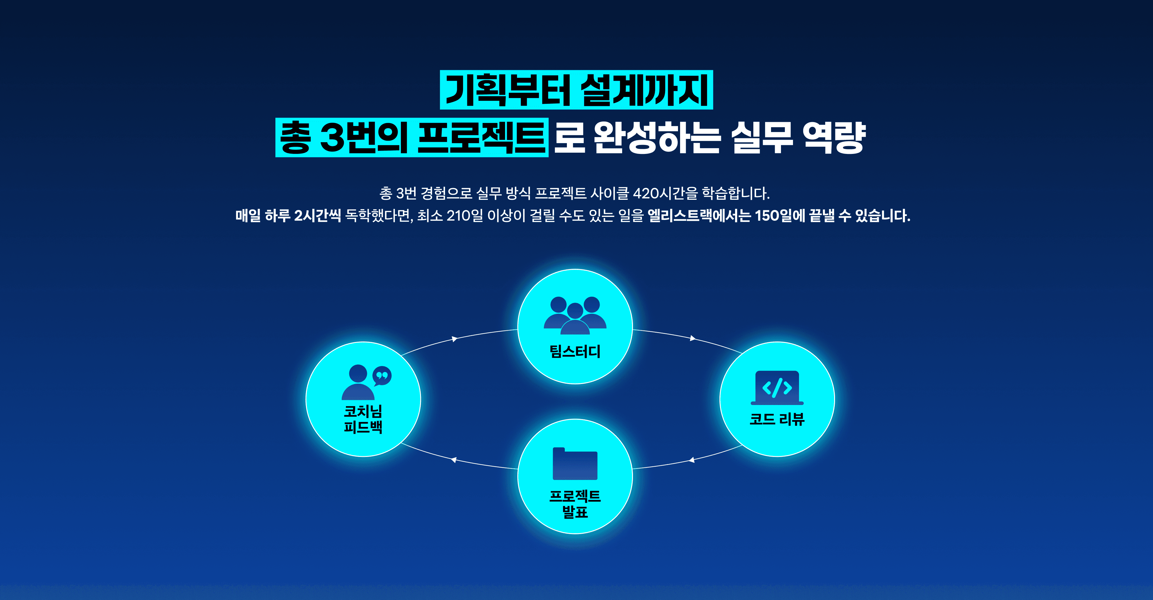 3번의 프로젝트
